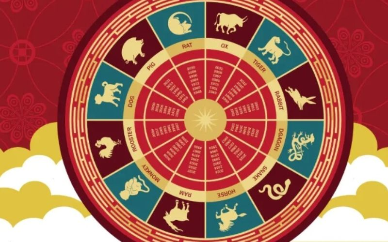 Chúng ta nên nhìn nhận đúng về Tử Vi