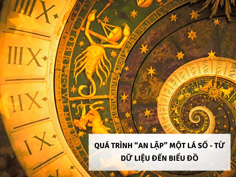 Quá trình “An Lập” Một Lá Số - Từ dữ liệu  đến biểu đồ
