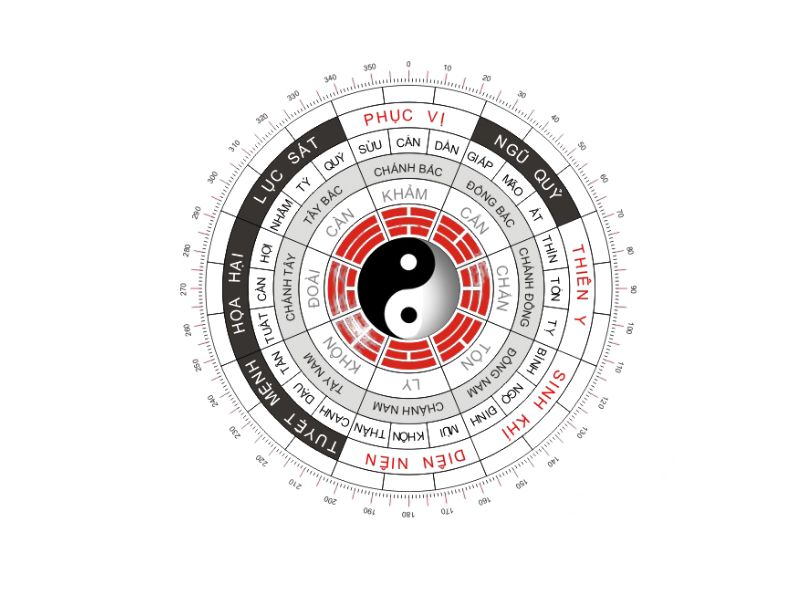 Cách Xác Định Cung Mệnh Của Gia Chủ