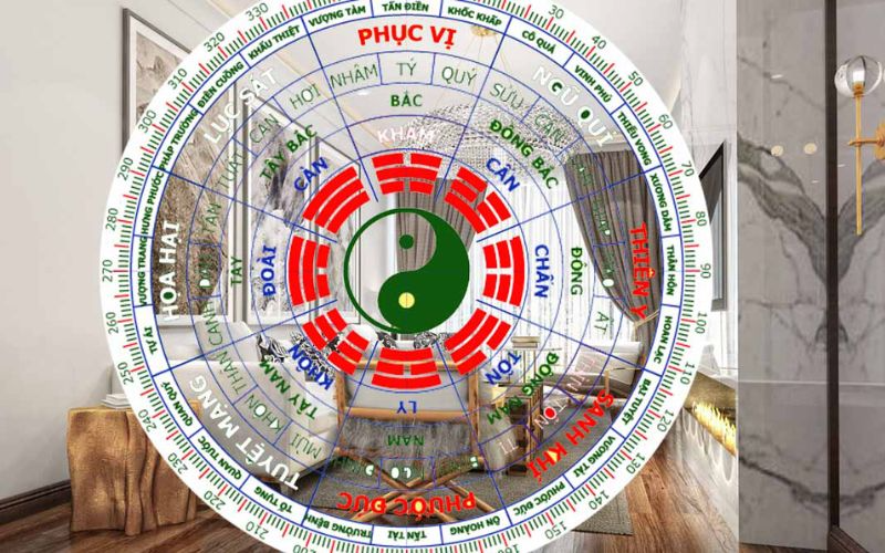 Khám phá về Phương Vị