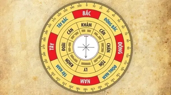 bát trạch