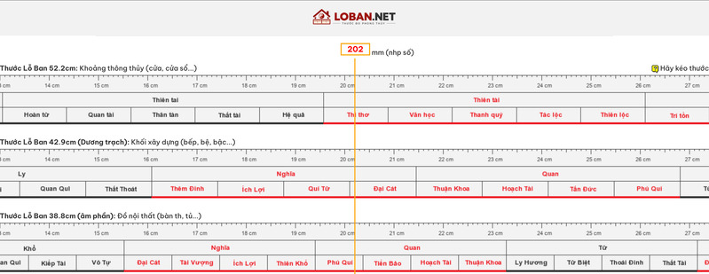 thuoc lo ban 1